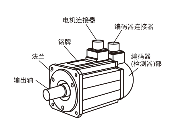 安川伺服電機(jī)維修 安川伺服電機(jī)維修